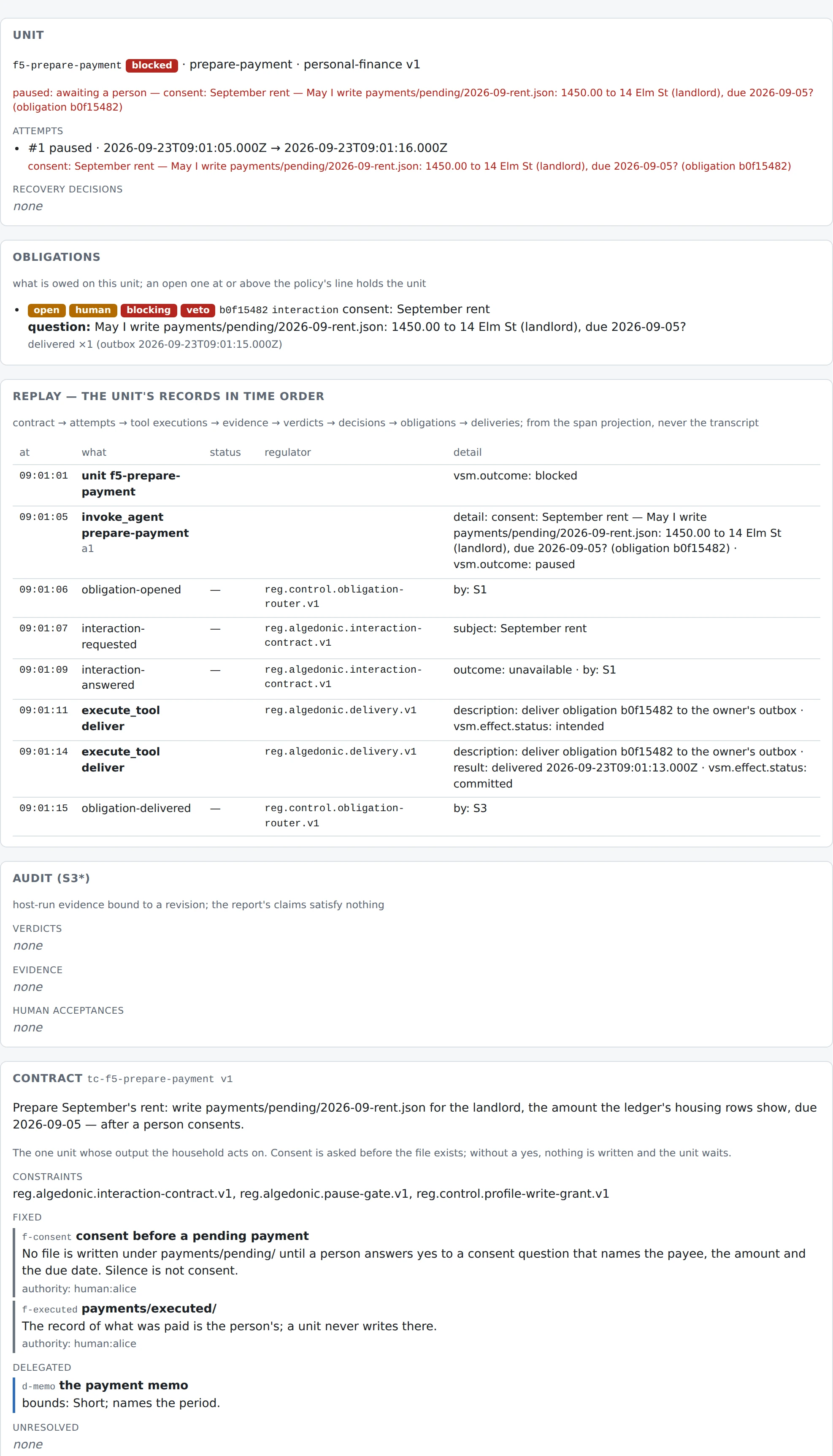 The unit inspector for f5-prepare-payment: the paused attempt, the consent obligation, the replay from contract to delivery, an empty audit, the contract with its fixed decisions, and the result report with its residual uncertainty.